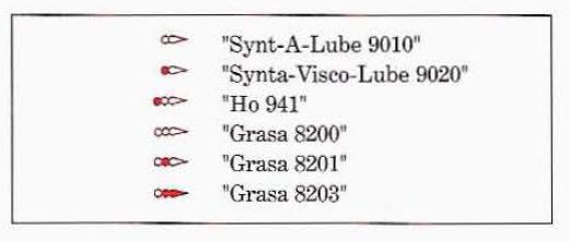 Los símbolos y nombres de los lubricantes moebius 