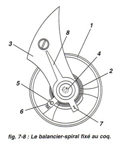 Regulación del volante espiral con raqueta