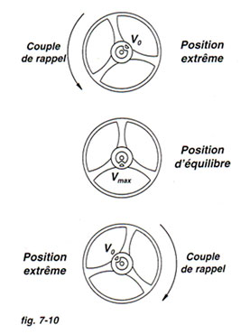 Regulación del volante espiral con raqueta