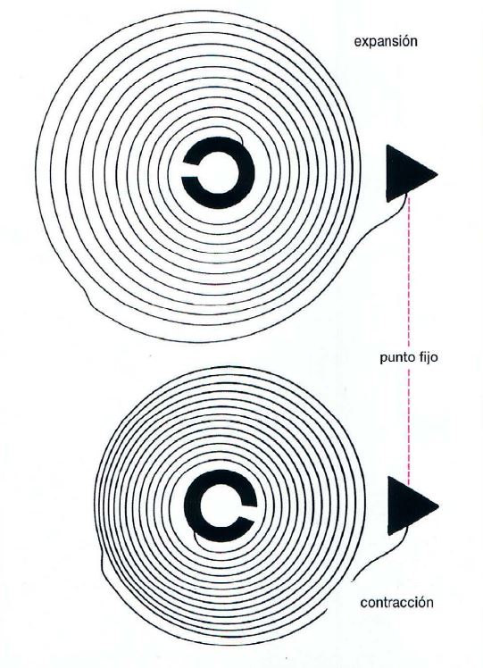 La espiral