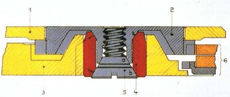 LA FIJACIÓN CENTRAL POR TORNILLO Y EL ROTOR A BOLAS