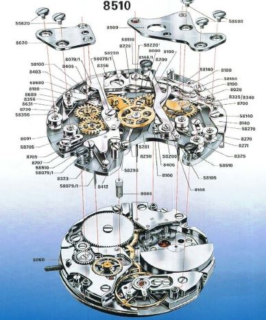 Vista del movimiento de base y del dispositivo de cronógrafo