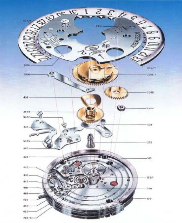 Vista en explosión del movimiento de base, lado calendario