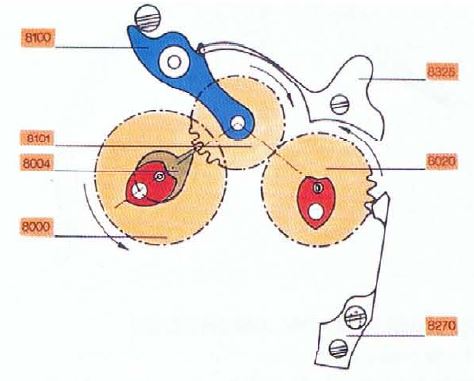 DISPOSITIVO (RODAJE) DEL CONTADOR DE MINUTOS