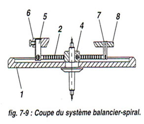 Regulación del volante espiral con raqueta