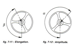 Regulación del volante espiral con raqueta