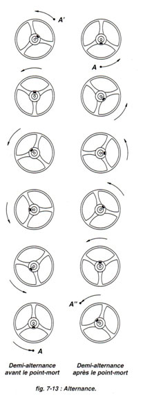 Regulación del volante espiral con raqueta