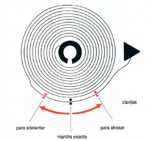 El espiral