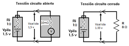 Tensión a circuito 